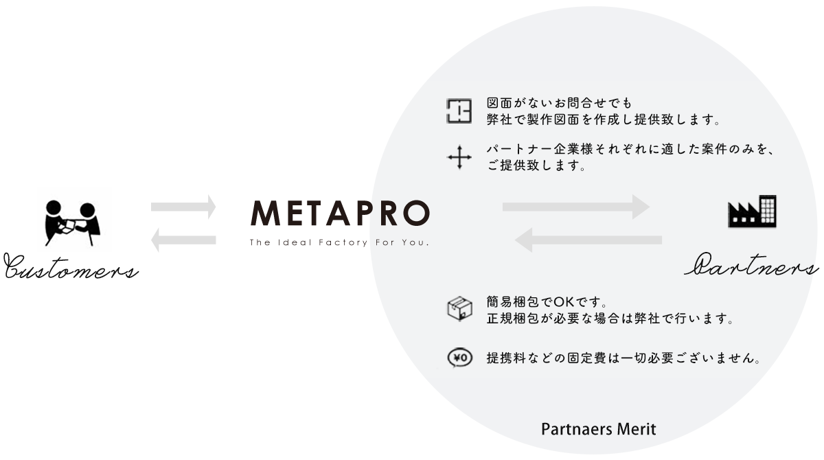 選ばれる実績。金属加工の最適解をご提案。